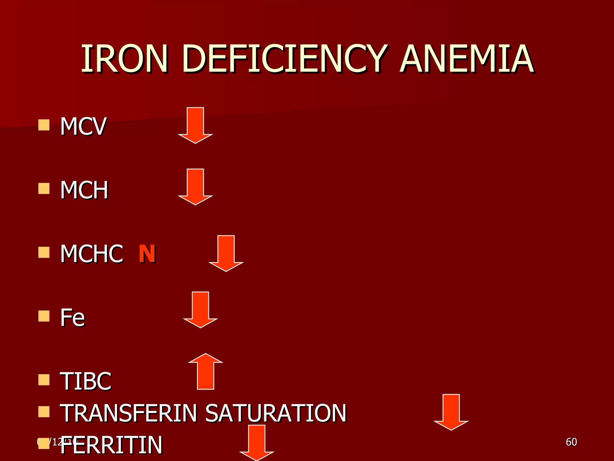 IRON DEFICIENCY ANEMIA MCV MCH  MCHC  N Fe TIBC TRANSFERIN SATURATION FERRITIN 