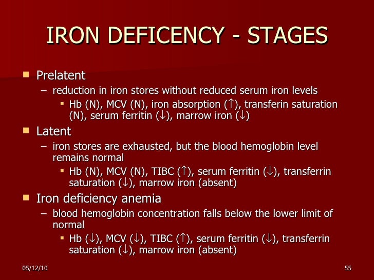 Stages Of Iron Deficiency Anemia