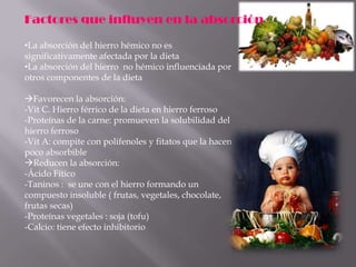Factores que influyen en la absorción

•La absorción del hierro hémico no es
significativamente afectada por la dieta
•La absorción del hierro no hémico influenciada por
otros componentes de la dieta

Favorecen la absorción:
-Vit C. Hierro férrico de la dieta en hierro ferroso
-Proteínas de la carne: promueven la solubilidad del
hierro ferroso
-Vit A: compite con polifenoles y fitatos que la hacen
poco absorbible
Reducen la absorción:
-Ácido Fítico
-Taninos : se une con el hierro formando un
compuesto insoluble ( frutas, vegetales, chocolate,
frutas secas)
-Proteínas vegetales : soja (tofu)
-Calcio: tiene efecto inhibitorio
 
