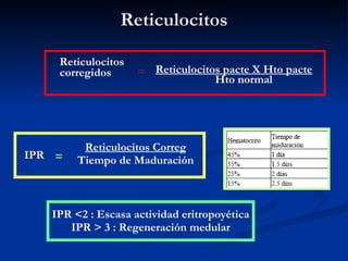Reticulocitos Reticulocitos corregidos   Reticulocitos pacte X Hto pacte Hto normal = IPR = Reticulocitos Correg Tiempo de Maduración IPR <2 : Escasa actividad eritropoyética IPR > 3 : Regeneración medular 