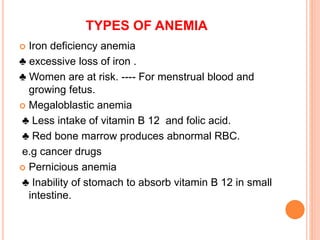 TYPES OF ANEMIA
 Iron deficiency anemia
♣ excessive loss of iron .
♣ Women are at risk. ---- For menstrual blood and
growing fetus.
 Megaloblastic anemia
♣ Less intake of vitamin B 12 and folic acid.
♣ Red bone marrow produces abnormal RBC.
e.g cancer drugs
 Pernicious anemia
♣ Inability of stomach to absorb vitamin B 12 in small
intestine.
 
