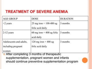 TREATMENT OF SEVERE ANEMIA
 After completing 3 months of therapeutic
supplementation, pregnant women and infants
should continue preventive supplementation program
AGE GROUP DOSE DURATION
<2 years 25 mg iron + 100-400 ug
folic acid daily
3 months
2-12 years 60 mg iron + 400 ug folic
acid daily
3 months
Adolescents and adults,
including pregnant
women
120 mg iron + 400 ug
folic acid daily
3 months
 