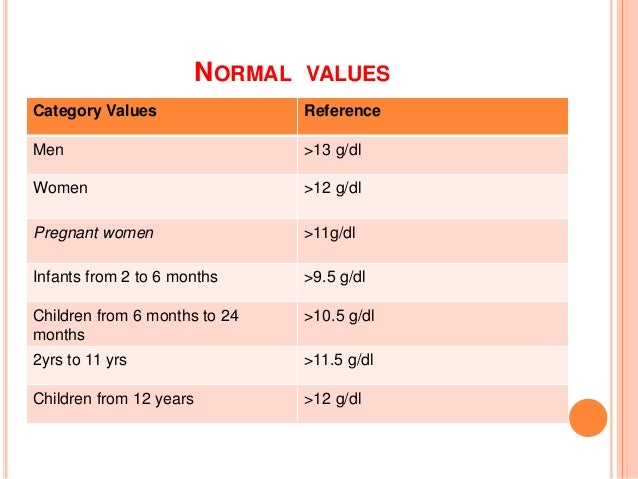 anemia types of anemia chart