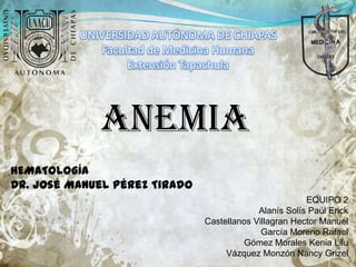 UNIVERSIDAD AUTÓNOMA DE CHIAPAS
Facultad de Medicina Humana
Extensión Tapachula

Anemia
HEMATOLOGÍA
Dr. José Manuel Pérez Tirado
EQUIPO 2
Alanís Solís Paúl Erick
Castellanos Villagran Hector Manuel
García Moreno Rafael
Gómez Morales Kenia Lilu
Vázquez Monzón Nancy Grizel

 