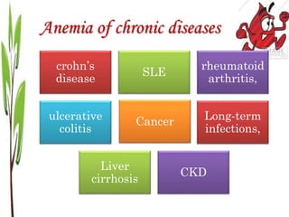 Aplastic anemia
decrease in or damage to marrow stem cells, damage to
the microenvironment within the marrow, and
replacem...