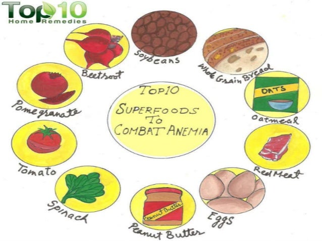 Best Foods To Avoid Anemia Best Foods To Avoid Anemia