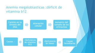 Anemia megaloblasticas :déficit de 
vitamina b12 
Causas .- 
•Deficiencia 
de vitamina 
B12 
•Deficiencia 
de folato 
Causas 
hereditarias 
Cambio en la 
síntesis del 
DNA 
Alteración 
celular 
Aumento del 
tamaño de los 
eritrocitos 
 