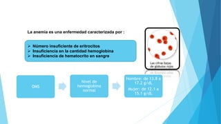 La anemia es una enfermedad caracterizada por : 
 Número insuficiente de eritrocitos 
 Insuficiencia en la cantidad hemoglobina 
 Insuficiencia de hematocrito en sangre 
OMS 
Nivel de 
hemoglobina 
normal 
Hombre: de 13.8 a 
17.2 g/dL 
Mujer: de 12.1 a 
15.1 g/dL 
 