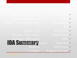 IDA Summary
•MicrocyticMCV < 80 fl, RBC < 6 µ
•RDWWidened and shift to left
•HypochromicMCH < 27 pg, MCHC < 30%
•RPI< 2
•Retic. countMay be > 2 %
•Serum ferritinVery low < 30 (p mols/L)
•TIBCIncreased > 400 (µg/dL)
•Serum IronVery low < 30 (µg/dL)
•BM Fe StainAbsent Fe
•Response to Fe Rx.Excellent
www.drsarma.in
 
