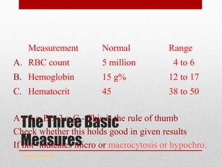 The Three Basic
Measures
Measurement Normal Range
A. RBC count 5 million 4 to 6
B. Hemoglobin 15 g% 12 to 17
C. Hematocrit 45 38 to 50
A x 3 = B x 3 = C - This is the rule of thumb
Check whether this holds good in given results
If not -indicates micro or macrocytosis or hypochro.
www.drsarma.in
 