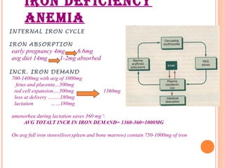 IRON DEFICIENCY
ANEMIA
INTERNAL IRON CYCLE
IRON ABSORPTION
early pregnancy 4mg 6.6mg
avg diet 14mg 1-2mg absorbed
INCR. IRON DEMAND
700-1400mg with avg of 1000mg
fetus and placenta…500mg
red cell expansion….500mg 1360mg
loss at delivery ……..180mg
lactation ……180mg
amenorhea during lactation saves 360 mg’
AVG TOTALT INCR IN IRON DEMAND= 1360-360=1000MG
On avg full iron stores(liver,spleen and bone marrow) contain 750-1000mg of iron
 