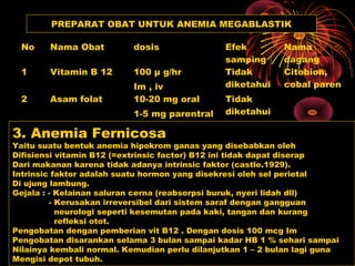 No Nama Obat dosis Efek
samping
Nama
dagang
1 Vitamin B 12 100 µ g/hr
Im , iv
Tidak
diketahui
Citobion,
cobal paren
2 Asam folat 10-20 mg oral
1-5 mg parentral
Tidak
diketahui
PREPARAT OBAT UNTUK ANEMIA MEGABLASTIK
3. Anemia Fernicosa
Yaitu suatu bentuk anemia hipokrom ganas yang disebabkan oleh
Difisiensi vitamin B12 (=extrinsic factor) B12 ini tidak dapat diserap
Dari makanan karena tidak adanya intrinsic faktor (castle.1929).
Intrinsic faktor adalah suatu hormon yang disekresi oleh sel perietal
Di ujung lambung.
Gejala : - Kelainan saluran cerna (reabsorpsi buruk, nyeri lidah dll)
- Kerusakan irreversibel dari sistem saraf dengan gangguan
neurologi seperti kesemutan pada kaki, tangan dan kurang
refleksi otot.
Pengobatan dengan pemberian vit B12 . Dengan dosis 100 mcg Im
Pengobatan disarankan selama 3 bulan sampai kadar HB 1 % sehari sampai
Nilainya kembali normal. Kemudian perlu dilanjutkan 1 – 2 bulan lagi guna
Mengisi depot tubuh.
 