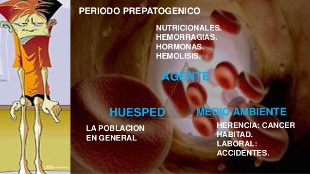 NUTRICIONALES.
HEMORRAGIAS.
HORMONAS.
HEMOLISIS.
LA POBLACION
EN GENERAL
HERENCIA: CANCER
HABITAD.
LABORAL:
ACCIDENTES.
AG...