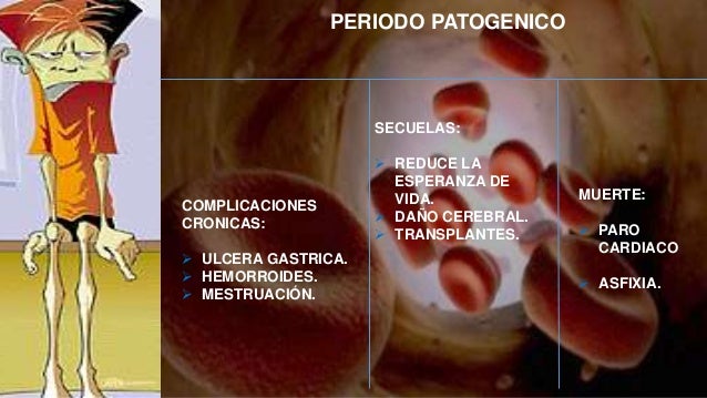 PERIODO PATOGENICO
SECUELAS:
ï REDUCE LA
ESPERANZA DE
VIDA.
ï DAÃO CEREBRAL.
ï TRANSPLANTES.
COMPLICACIONES
CRONICAS:
ï UL...