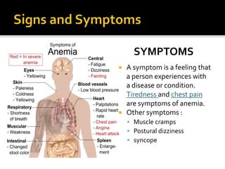 SYMPTOMS
 A symptom is a feeling that
a person experiences with
a disease or condition.
Tiredness and chest pain
are symptoms of anemia.
 Other symptoms :
 Muscle cramps
 Postural dizziness
 syncope
 