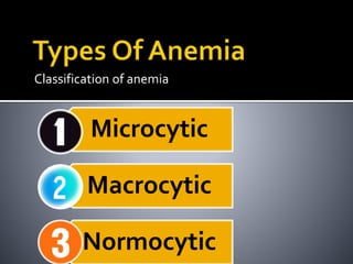 Classification of anemia
Microcytic
Macrocytic
Normocytic
 