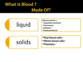 liquid
•Plasma carries :-
•*essential nutrients
•*hormones
•*proteins
•*waste products
solids
•*Red blood cells
•*White blood cells
•*Platelets
 