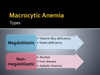 Types
• Vitamin B12 deficiency
• folate deficiencyMegaloblastic
• Alcohol
• liver disease
• Aplastic Anemia
Non-
megaloblastic
 