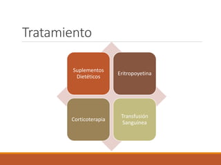 Tratamiento
Suplementos
Dietéticos
Eritropoyetina
Corticoterapia
Transfusión
Sanguínea
 