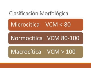 Clasificación Morfológica
Microcítica VCM < 80
Normocítica VCM 80-100
Macrocítica VCM > 100
 