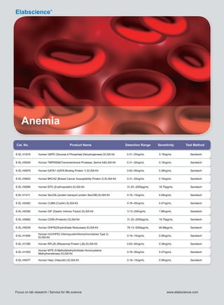 ELISA Kits for Anemia Research