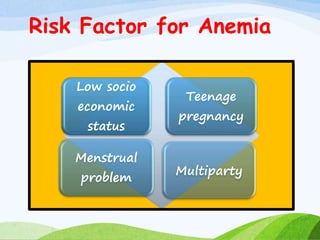 Risk Factor for Anemia
Low socio
economic
status
Teenage
pregnancy
Menstrual
problem
Multiparty
 