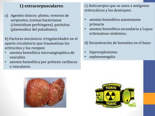 1) extracorpusculares:
a) Agentes tóxicos: plomo, venenos de
serpientes, toxinas bacterianas
(clostridium perfringens), parásitos
(plasmodios del paludismo).
b) Factores mecánicos: irregularidades en el
aparto circulatorio que traumatizan los
eritrocitos y los rompen:
• anemia hemolítica microangiopática de
vasculitis
• anemia hemolítica por prótesis cardíacas
o vasculares.
c) Anticuerpos que se unen a antígenos
eritrocíticos y los destruyen:
• anemia hemolítica autoinmune
primaria
• anemia hemolítica secundaria a Lupus
eritematoso sistémico.
d) Secuestración de hematíes en el bazo:
• hiperesplenismo.
• esplenomegalia
 