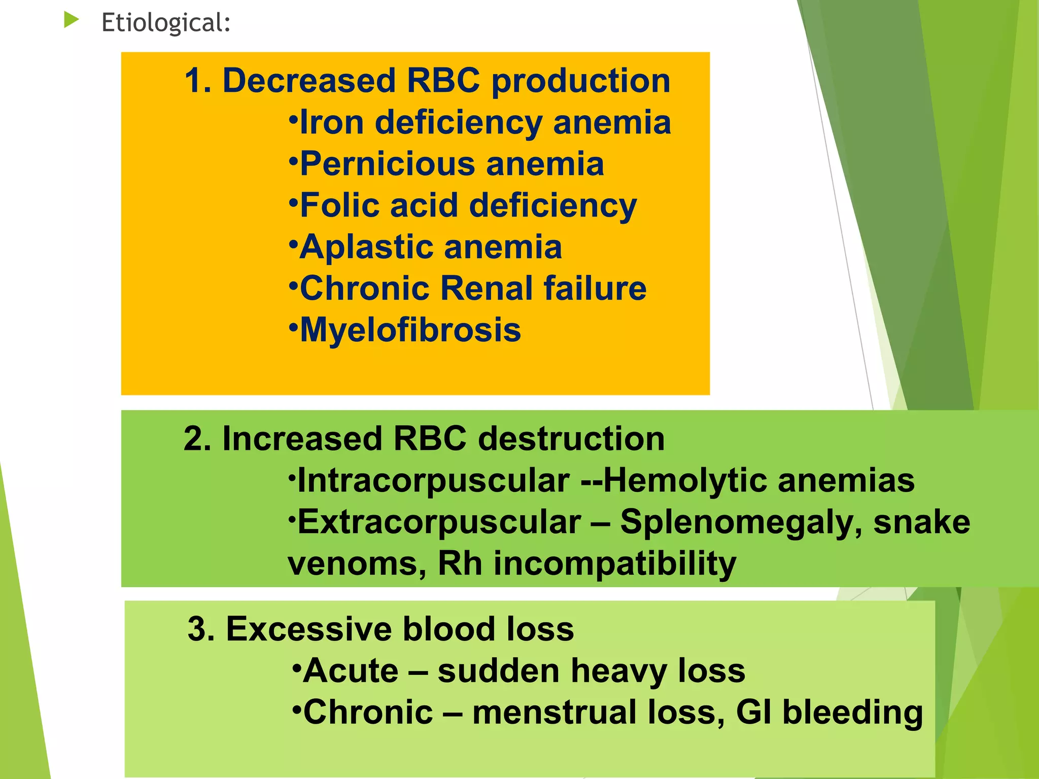  Etiological:
1. Decreased RBC production
•Iron deficiency anemia
•Pernicious anemia
•Folic acid deficiency
•Aplastic anemia
•Chronic Renal failure
•Myelofibrosis
2. Increased RBC destruction
•Intracorpuscular --Hemolytic anemias
•Extracorpuscular – Splenomegaly, snake
venoms, Rh incompatibility
3. Excessive blood loss
•Acute – sudden heavy loss
•Chronic – menstrual loss, GI bleeding
 