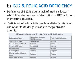 b) B12 & FOLIC ACID DEFICIENCY
• Deficiency of B12 is due to lack of intrinsic factor
which leads to poor or no absorption of B12 or lesion
in intestinal mucosa.
• Deficiency of folic acid is due less dietarty intake or
use of antifolite drugs it leads to megaloblastic
anemia.
 