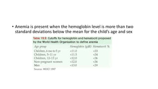 • Anemia is present when the hemoglobin level is more than two
standard deviations below the mean for the child’s age and sex
 