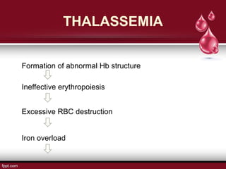 THALASSEMIA
Formation of abnormal Hb structure
Ineffective erythropoiesis
Excessive RBC destruction
Iron overload
 