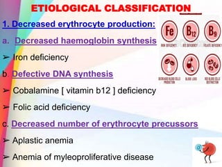 ETIOLOGICAL CLASSIFICATION
1. Decreased erythrocyte production:
a. Decreased haemoglobin synthesis
➢ Iron deficiency
b. Defective DNA synthesis
➢ Cobalamine [ vitamin b12 ] deficiency
➢ Folic acid deficiency
c. Decreased number of erythrocyte precussors
➢ Aplastic anemia
➢ Anemia of myleoproliferative disease
 