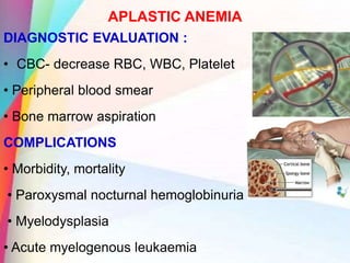 APLASTIC ANEMIA
DIAGNOSTIC EVALUATION :
• CBC- decrease RBC, WBC, Platelet
• Peripheral blood smear
• Bone marrow aspiration
COMPLICATIONS
• Morbidity, mortality
• Paroxysmal nocturnal hemoglobinuria
• Myelodysplasia
• Acute myelogenous leukaemia
 