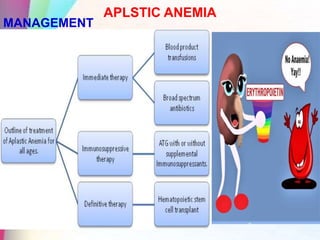 APLSTIC ANEMIA
MANAGEMENT
 