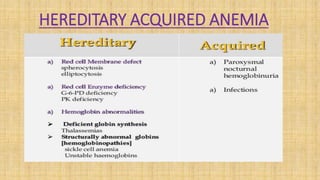 HEREDITARY ACQUIRED ANEMIA