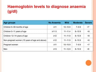 Anemia | PDF