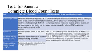Tests for Anemia
Complete Blood Count Tests
11
Test What Does This Test Do? What Clues Does It Reveal About Possible Anemia?
Reticulocyte count Measures the number of young RBCs
in the blood. Shows whether the bone
marrow is making enough RBCs at
the correct rate or at a higher rate in
an appropriate response to the
anemia.
A markedly higher reticulocyte count may point to hemolytic
anemia. A lower reticulocyte count can point to iron-
deficiency anemia, pernicious anemia, aplastic anemia, or
other anemias caused by reduced RBC production.
Serum iron Measures the total amount of iron in the
blood.
Iron is a part of hemoglobin. Nearly all iron in the blood is
bound to a protein called transferrin. Transferrin transports
iron to the bone marrow, where hemoglobin and RBCs are
made, or to body tissues for storage. Abnormal results on
these tests can point to iron-deficiency anemia.
Total iron-binding
capacity (TIBC)
Measures the total amount of iron that
can be bound by transferrin.
Unsaturated iron-
binding capacity
(UIBC)
Determines the portion of transferrin that
is not yet saturated with iron.
 