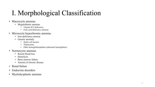 I. Morphological Classification
• Macrocytic anemias
• Megaloblastic anemias
• Vitamin B12 deficiency
• Folic acid deficiency anemias
• Microcytic hypochromic anemias
• Iron-deficiency anemia
• Genetic anomaly
• Sickle cell anemia
• Thalassemia
• Other hemoglobinopathies (abnormal hemoglobins)
• Normocytic anemias
• Recent blood loss
• Hemolysis
• Bone marrow failure
• Anemia of chronic disease
• Renal failure
• Endocrine disorders
• Myelodysplastic anemias
17
 