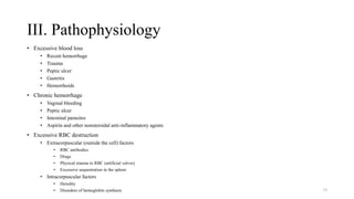 III. Pathophysiology
• Excessive blood loss
• Recent hemorrhage
• Trauma
• Peptic ulcer
• Gastritis
• Hemorrhoids
• Chronic hemorrhage
• Vaginal bleeding
• Peptic ulcer
• Intestinal parasites
• Aspirin and other nonsteroidal anti-inflammatory agents
• Excessive RBC destruction
• Extracorpuscular (outside the cell) factors
• RBC antibodies
• Drugs
• Physical trauma to RBC (artificial valves)
• Excessive sequestration in the spleen
• Intracorpuscular factors
• Heredity
• Disorders of hemoglobin synthesis 19
 