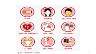 Fig No. 2: Symptoms of Anemia
5
 