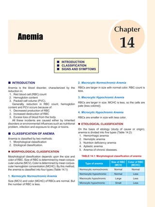 „ INTRODUCTION
Anemia is the blood disorder, characterized by the
reduction in:
1. Red blood cell (RBC) count
2. Hemoglobin content
3. Packed cell volume (PVC).
Generally, reduction in RBC count, hemoglobin
content and PCV occurs because of:
1. Decreased production of RBC
2. Increased destruction of RBC
3. Excess loss of blood from the body.
All these incidents are caused either by inherited
disorders or environmental influences such as nutritional
problem, infection and exposure to drugs or toxins.
„ CLASSIFICATION OF ANEMIA
Anemia is classified by two methods:
1. Morphological classification
2. Etiological classification.
„ MORPHOLOGICAL CLASSIFICATION
Morphological classification depends upon the size and
color of RBC. Size of RBC is determined by mean corpus­
cular volume (MCV). Color is determined by mean corpus­
cular hemoglobin concentration (MCHC). By this method,
the anemia is classified into four types (Table 14.1):
1. Normocytic Normochromic Anemia
Size (MCV) and color (MCHC) of RBCs are normal. But
the number of RBC is less.
Anemia
Chapter
14
„ INTRODUCTION
„ CLASSIFICATION
„ SIGNS AND SYMPTOMS
2. Macrocytic Normochromic Anemia
RBCs are larger in size with normal color. RBC count is
less.
3. Macrocytic Hypochromic Anemia
RBCs are larger in size. MCHC is less, so the cells are
pale (less colored).
4. Microcytic Hypochromic Anemia
RBCs are smaller in size with less color.
„ ETIOLOGICAL CLASSIFICATION
On the basis of etiology (study of cause or origin),
anemia is divided into five types (Table 14.2):
1. Hemorrhagic anemia
2. Hemolytic anemia
3. Nutrition deficiency anemia
4. Aplastic anemia
5. Anemia of chronic diseases.
TABLE 14.1: Morphological classification of anemia
Type of anemia
Size of RBC
(MCV)
Color of RBC
(MCHC)
Normocytic normochromic Normal Normal
Normocytic hypochromic Normal Less
Macrocytic hypochromic Large Less
Microcytic hypochromic Small Less
 