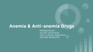 Anemia & Anti-anemia Drugs
PRESENTED BY
SHUJAT MUZAFFAR
M.Sc. CLINICAL RESEARCH
SECOND SEMESTER
 