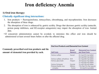 Anemia.pdf
