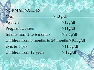NORMAL VALUES
Men > 13g/dl
Women >12g/dl
Pregnant women >11g/dl
Infants from 2 to 6 months > 9.5g/dl
Children from 6 months to 24 months>10.5g/dl
2yrs to 11yrs >11.5g/dl
Children from 12 years > 12g/dl
 