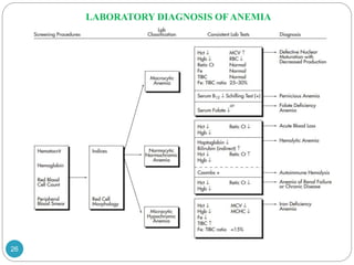 Anemia.pptx