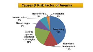 Anemia.pdf