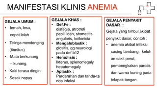 MANIFESTASI KLINIS ANEMIA
GEJALA UMUM :
• lemah, lesu,
cepat lelah
• Telinga mendenging
(tinnitus)
• Mata berkunang
– kunang,
• Kaki terasa dingin
• Sesak napas
GEJALA KHAS :
• Def.Fe :
disfagia, atrotrofi
papil lidah, stomatitis
angularis, koilonicia
• Mengaloblastik :
glositis, gg neurologi
pada def.b12
• Hemolisis :
Ikterus, splenomegaly,
hepatomegaly
• Aplastik :
Perdarahan dan tanda-ta
nda infeksi
GEJALA PENYAKIT
DASAR :
Gejala yang timbul akibat
penyakit dasar, contoh :
• anemia akibat infeksi
cacing tambang: keluh
an sakit perut,
pembengkakan parotis
dan warna kuning pada
telapak tangan.
 