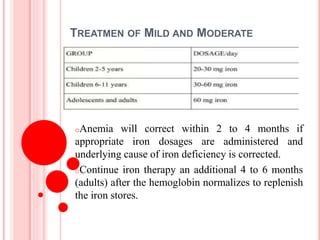 Anemia types of anemia and causes of anemia | PPT