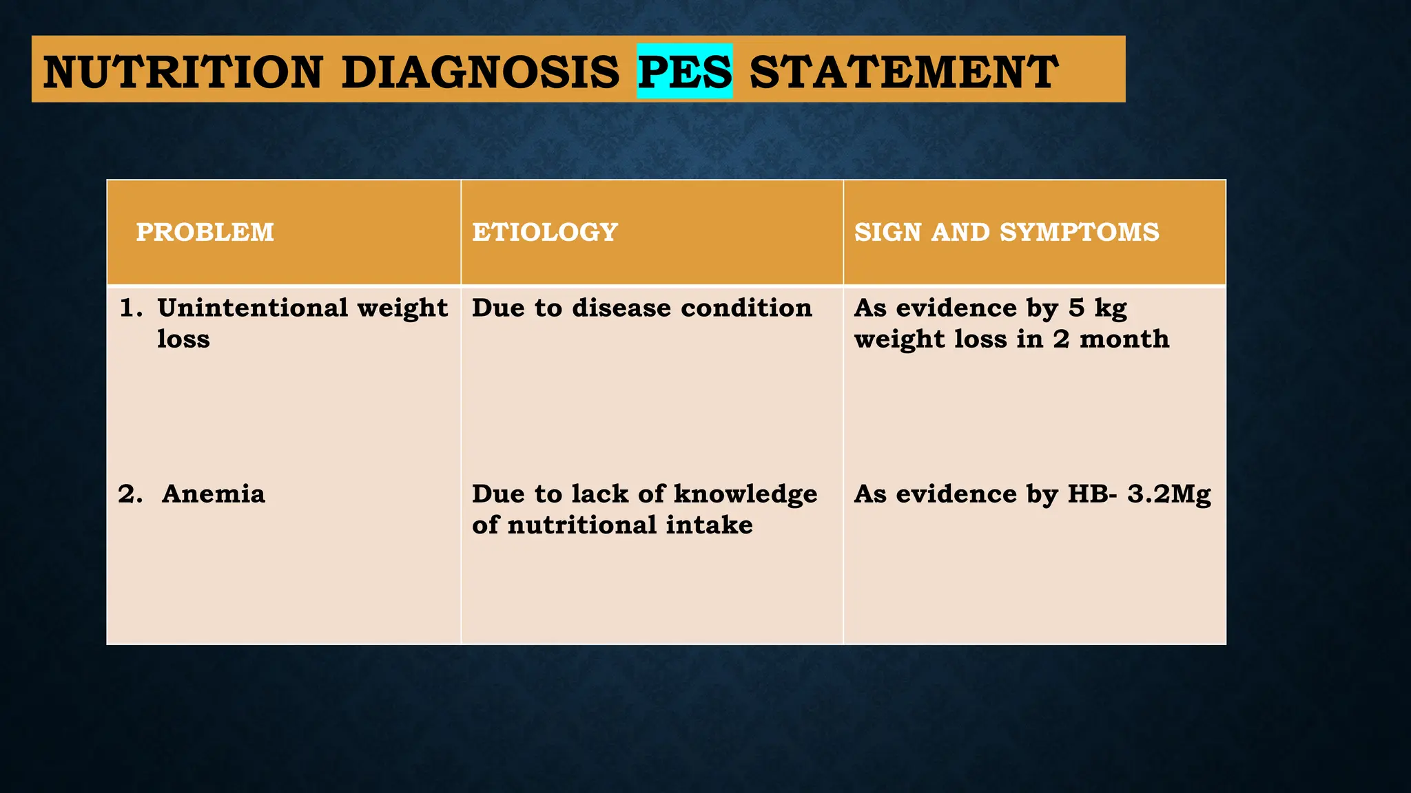 NUTRITION DIAGNOSIS PES STATEMENT
PROBLEM ETIOLOGY SIGN AND SYMPTOMS
1. Unintentional weight
loss
2. Anemia
Due to disease condition
Due to lack of knowledge
of nutritional intake
As evidence by 5 kg
weight loss in 2 month
As evidence by HB- 3.2Mg
 