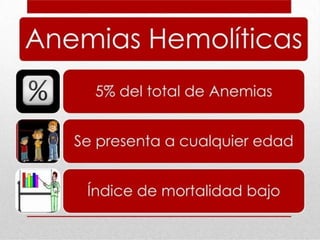 anemia SÑSALLSAPDLSADLASDLSDLASDLASDLASDLS